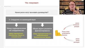 лекция 11  Как "продать" руководству проект по управлению знаниями