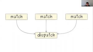 Concurrency in Action - Saša Jurić