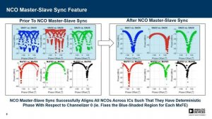 16 Channel Tx/Rx S-Band Phased Array RADAR Platform by Analog Devices