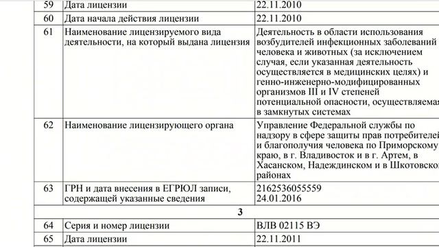 Выращивание прекурсоров прерогатива ФСБ. Всё в открытом доступе.