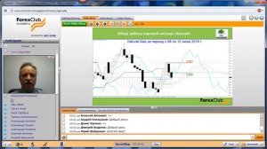 Forex Club  Еженедельный обзор работы торговой системы «Бонсай» 15 06 2015 2