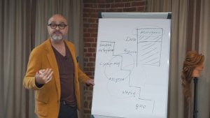 5 ТИПОВ КЛИЕНТОВ. КТО ТВОЙ КЛИЕНТ? | С кем нельзя работать | Типы клиентов | ДВИК