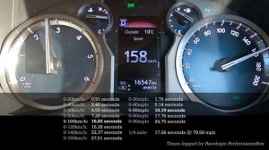 Acceleration & Brake Tests: 2021 Toyota Land Cruiser Prado 2.8GD VX-L