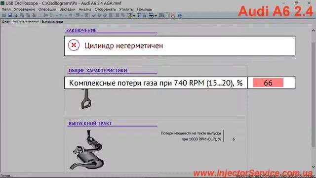 Autoscope Technology   Скрипт Px Андрея Шульгина