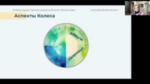 Колесо Проявленности - c точки зрения Энергетики