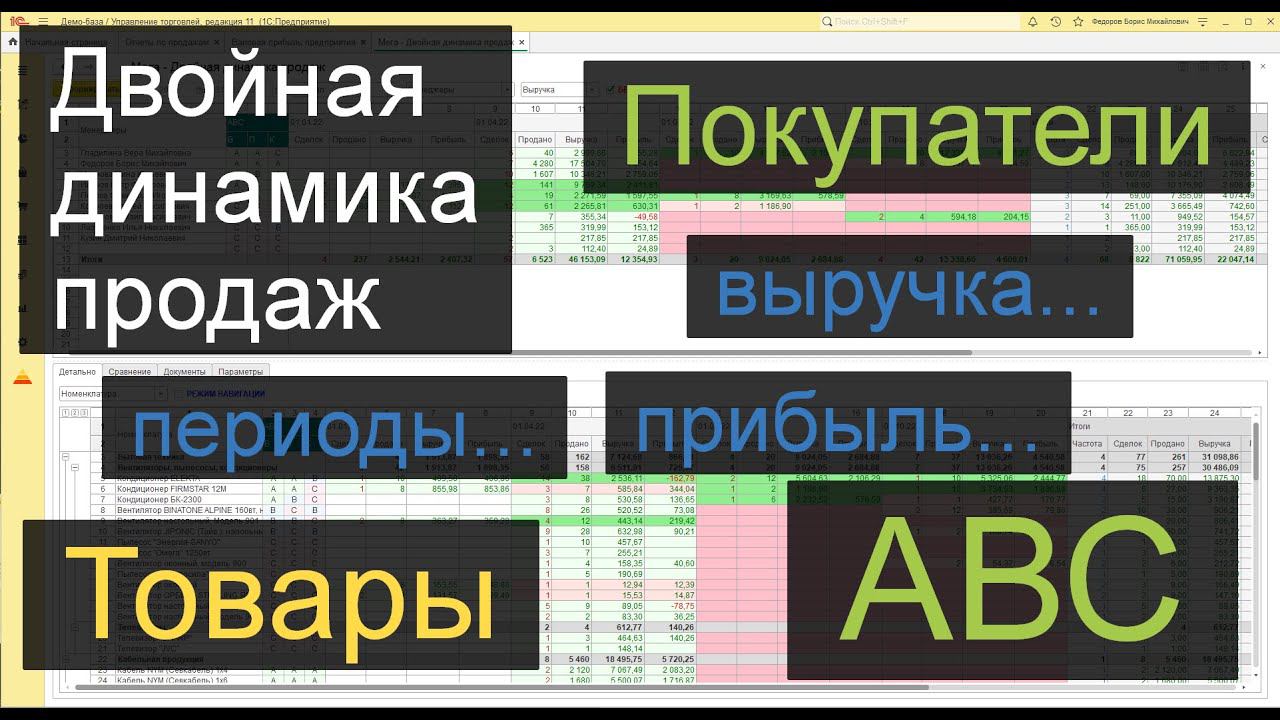 Отчет по продажам для 1С - по дням, месяцам, анализ выручки, прибыли. смотреть онлайн