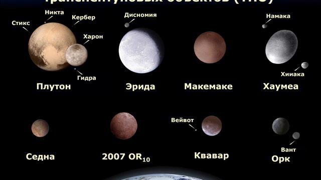 что такое карликовые планеты