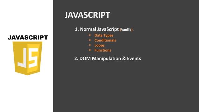 Web Development Roadmap 2020