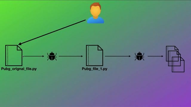 What is Version Control System(VCS) - Git & GitHub Series! смотреть онлайн