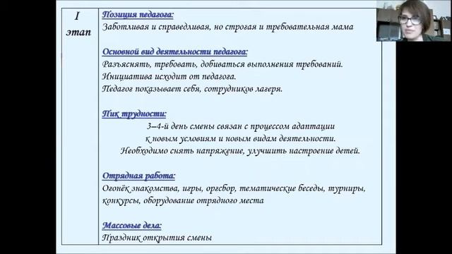 Лекция 4 Динамика развития смены