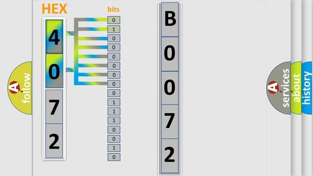 DTC Dodge B0072-13 Short Explanation