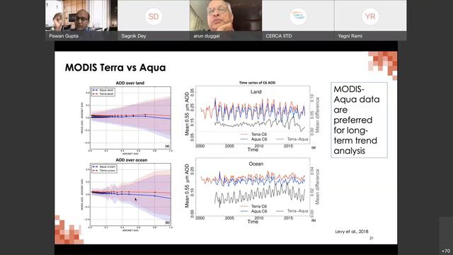 Next Generation of Air Quality Monitoring Science and Applications смотреть онлайн