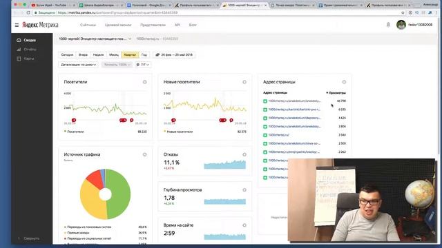 Оценка сайта перед покупкой⚠️ Какая реальная цена сайта❓Смотри анализ сайта и аудит сайта онлайн смотреть онлайн