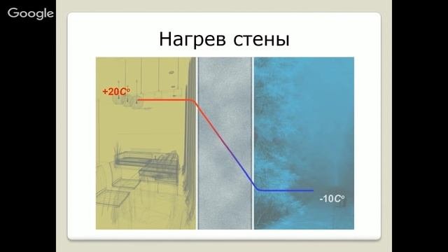 4.Теплоемкость. Технология строительства выгодного дома.