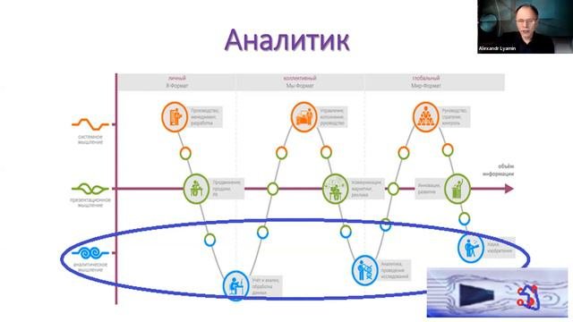 Александр Лямин. «Поток жизни как исследование своего потенциала». «КРЕАТОН 1.0». День «Я»
