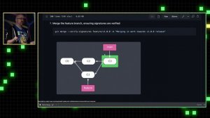 Simplify signing Git commits and tags with SSH keys [Workshop] - Git Merge 2022