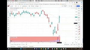 Покупка на паникующих продажах.