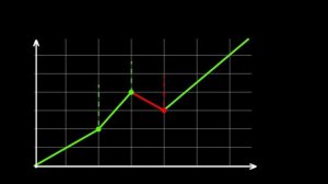 анимированные графики