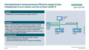 Промышленные неуправляемые коммутаторы SCALANCE X