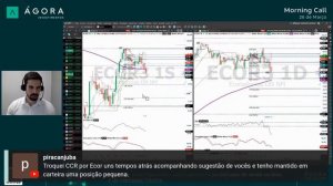 Morning Call – Day Trade e Swing Trade ao Vivo – Análise Gráfica - Índice, Dólar, Ações – 26/03