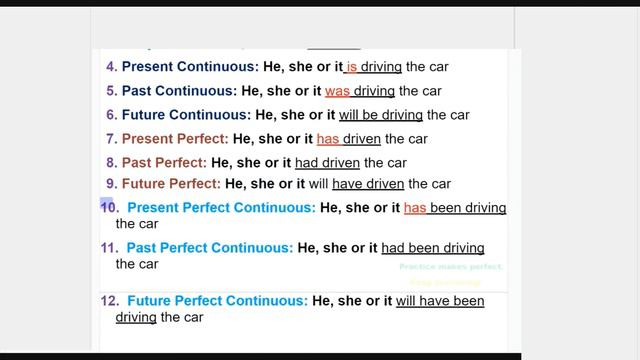 Conjugation of the verb To Drive in 12 Main English Tenses смотреть онлайн