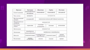 Биология. 8 класс. Строение клеток прокариот и эукариот /01.09.2020/