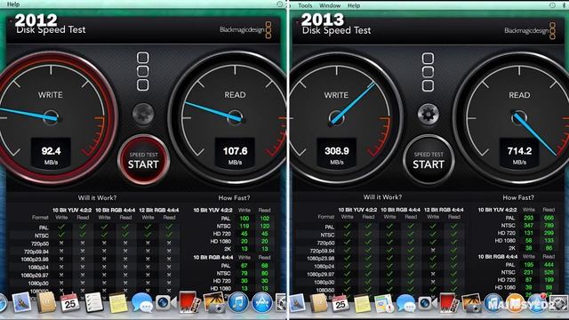 MacBook Pro Retina 13 (2013) vs MacBook Pro 13 (2012) Full In Depth Comparison смотреть онлайн