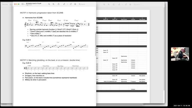 4 basic motifs in Bernard Herrmann's Taxi Driver смотреть онлайн