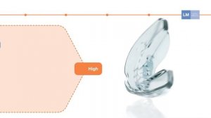 LM-Activator™ silicone aligner - video guidelines on how to choose the model - Russian