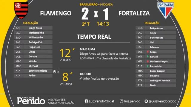 FLAMENGO X FORTALEZA - AO VIVO COM LUIZ PENIDO - BRASILEIRÃO - 6ª RODADA смотреть онлайн