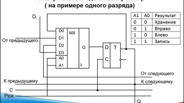 Смирнов - Информатика Лекция 11 смотреть онлайн