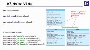 [Java tutorial] Bài 1.6:  Kế thừa