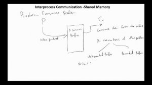 OS-Interprocess Communication-Shared-Memory Systems