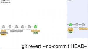 git revert - local and remote