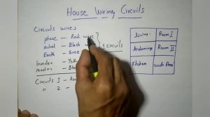 house circuits how 1 circuits which wires /how many circuits in house and where#i love god