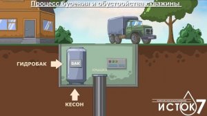 Бурение и обустройство скважины - как это работает?