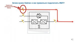 Зачем нужен байпас и как правильно подключать ИБП