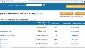 IEEE Publication Recommender for Scholarly Article