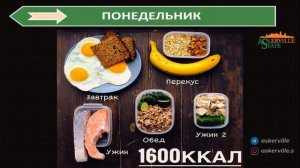 Меню правильного питания на неделю 1500-1600 ккал