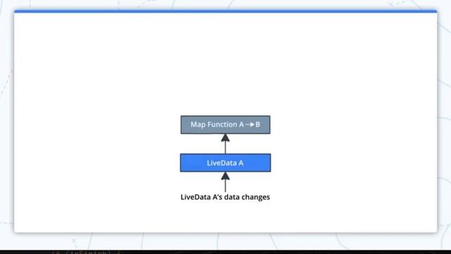 Class 101 - Implementing Map Transformation | Android App Development Complete Course In Hindi смотреть онлайн