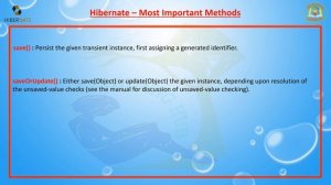 Lesson - 71 : Hibernate - Most Important Methods