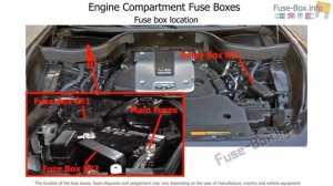 Fuse box location and diagrams: Infiniti FX35, FX50, QX70 (2008-2017)