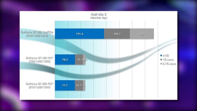 The Fastest PCI Graphics Card REVISITED смотреть онлайн