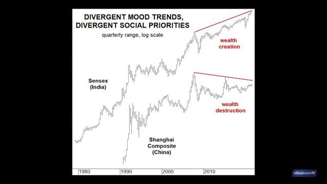 Кто богаче, Китай или Индия? смотреть онлайн