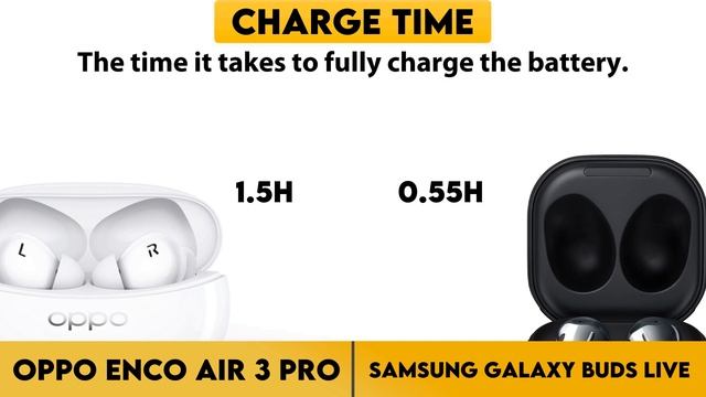 Oppo Enco Air 3 Pro vs Samsung Galaxy Buds Live Comparison
