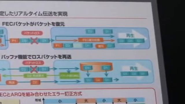 [Inter BEE 2007] Fujitsu / IP-9500 смотреть онлайн