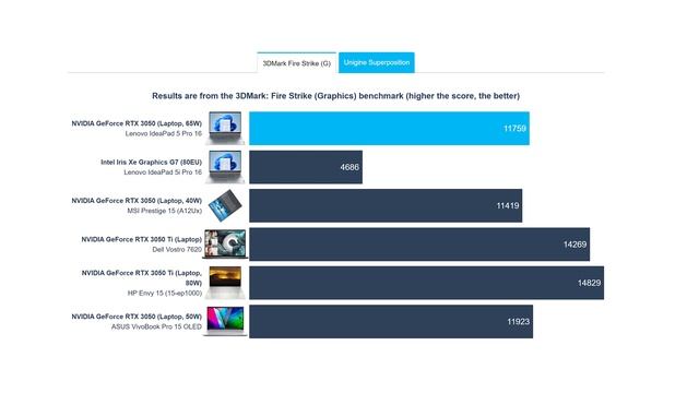 ?[REVIEW] Lenovo IdeaPad 5 Pro - well-performing but with just 16GB RAM смотреть онлайн