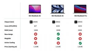 M1 vs M2 MacBook Air