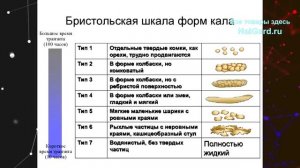 6 симптомов разрушения поджелудочной железы. Панкреатит, РАК! Знай и ЖИВИ!