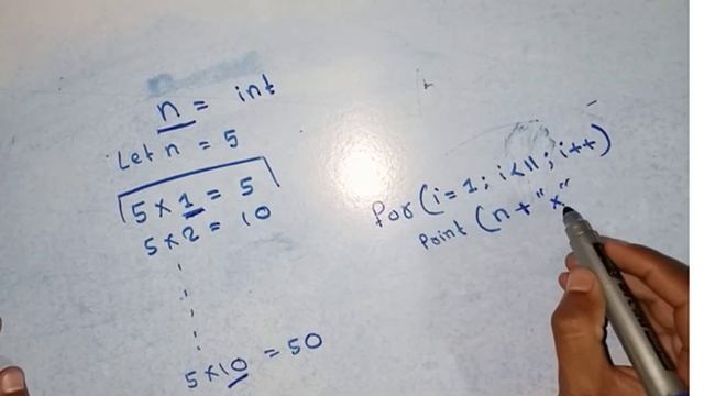 Java Loops 1 | HackeRank Solution | Table Printing | Code | Details Solution With Explanation